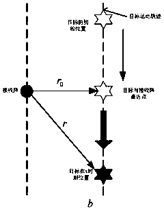 A Method for Underwater Target Velocity Estimation Based on Acoustic Pressure Difference Cross-Correlation Spectrum Analysis in Beam Domain