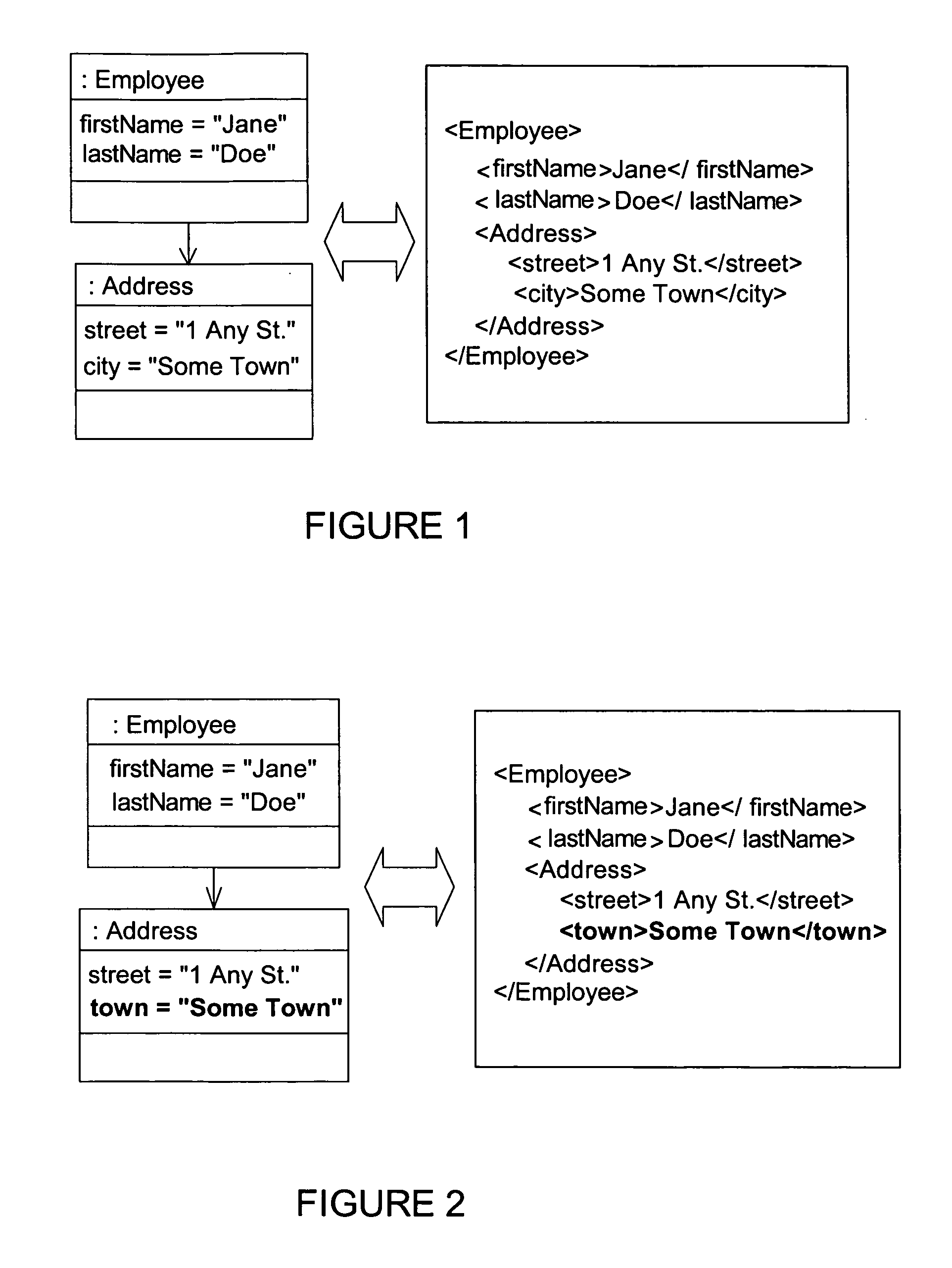 Method of and system for providing namespace based object to XML mapping