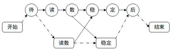 Multi-algorithm model fused FAQ question and answer matching method and system