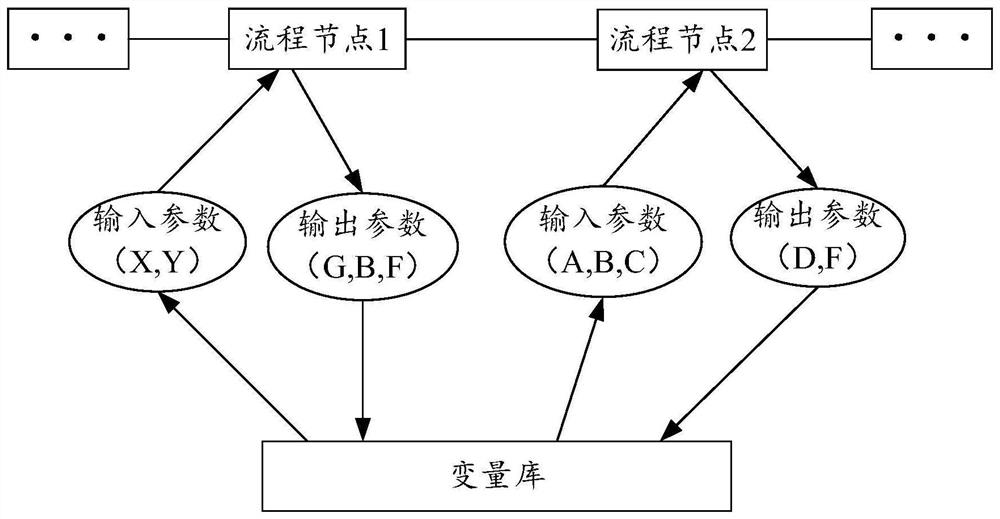 Data processing method, electronic equipment and computer readable storage medium