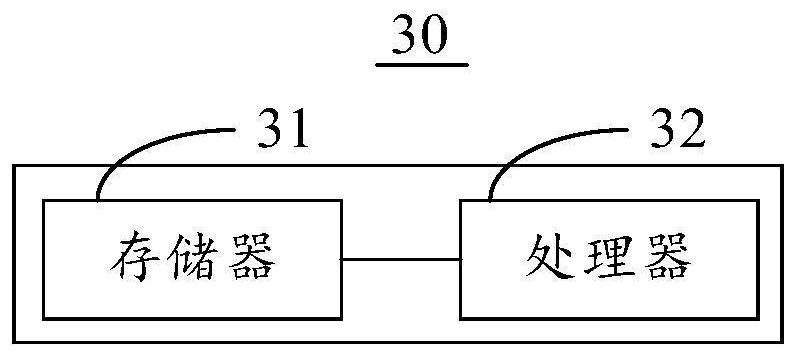 Data processing method, electronic equipment and computer readable storage medium