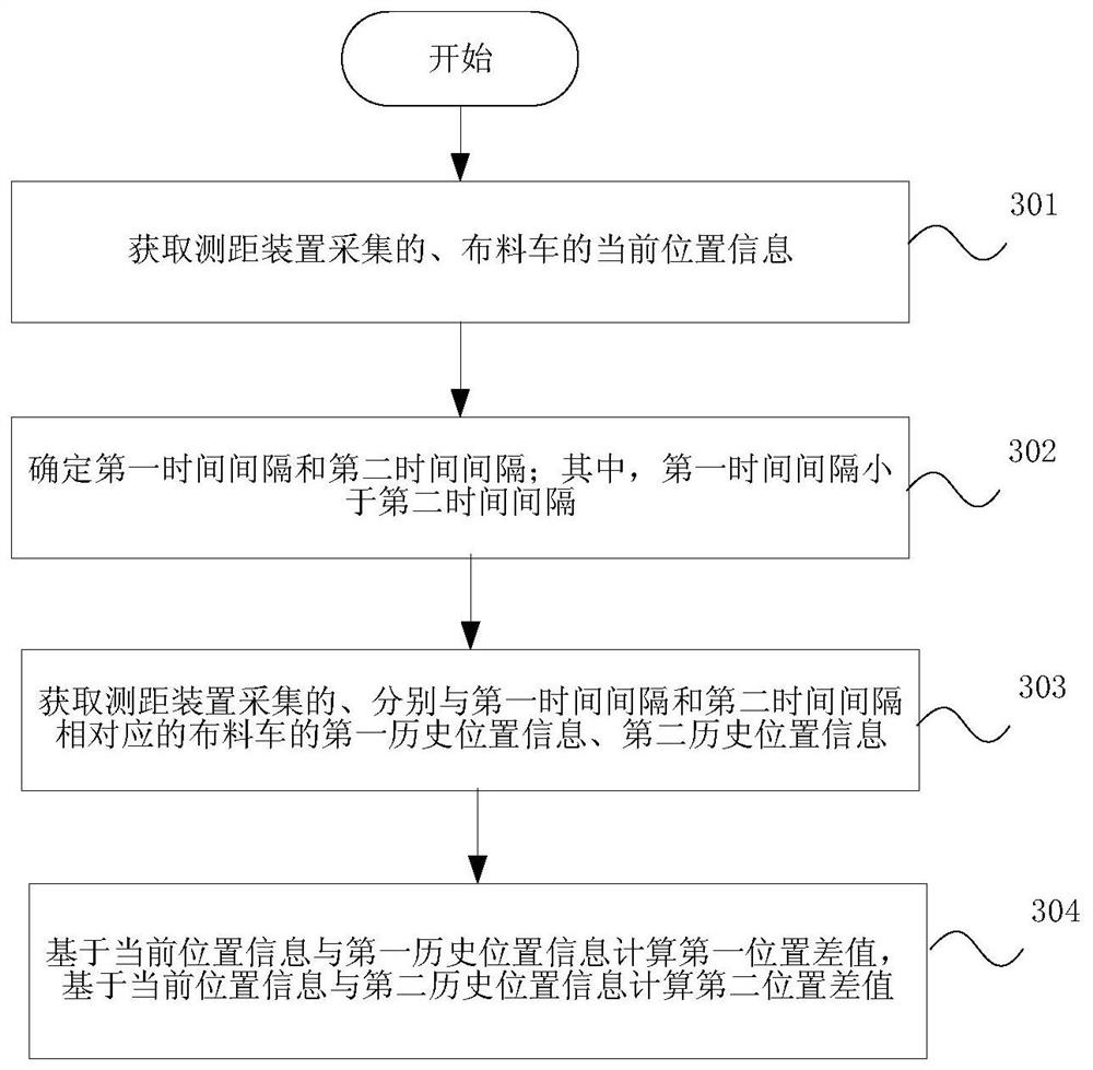 Method, device and storage medium for detecting fabric of tobacco shredded storage cabinet