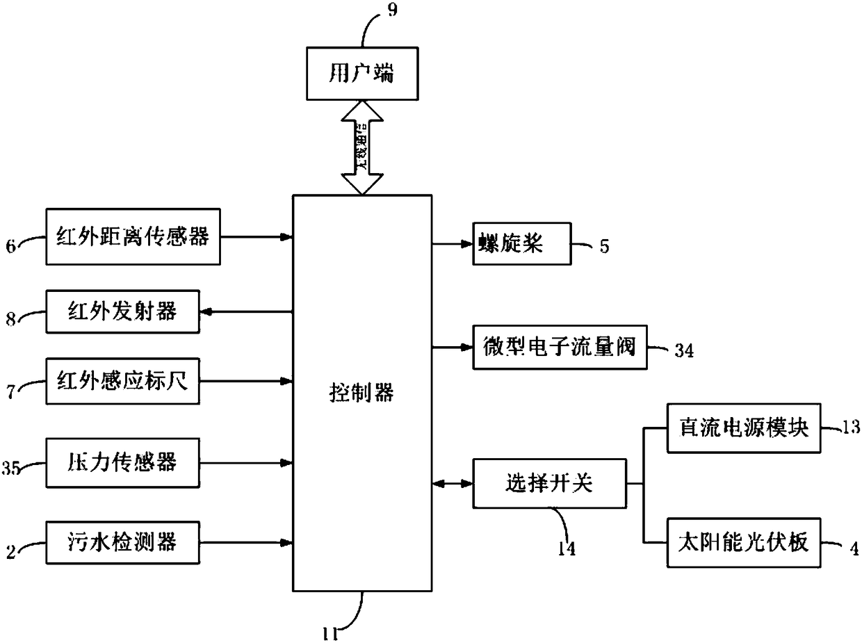 A mobile sewage detection equipment with balance adjustment function