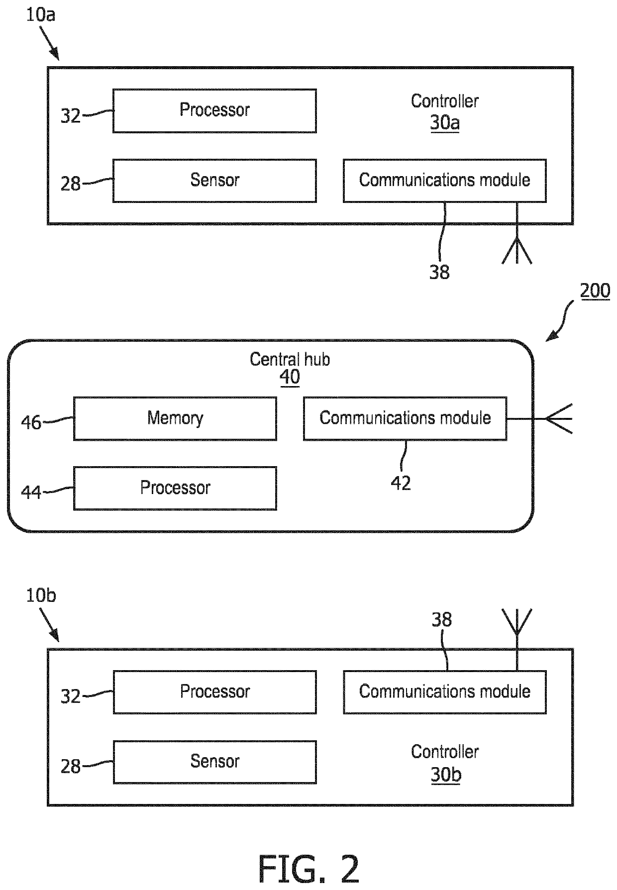 Network for collaborating personal care devices