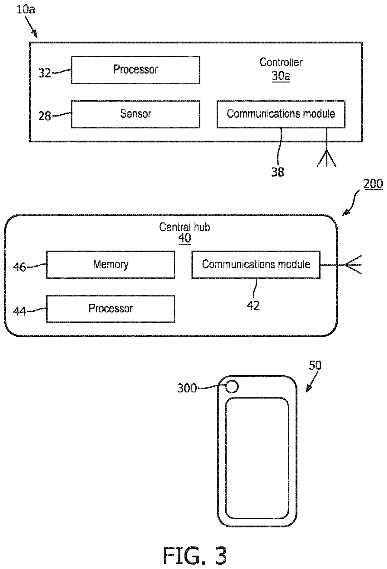 Network for collaborating personal care devices