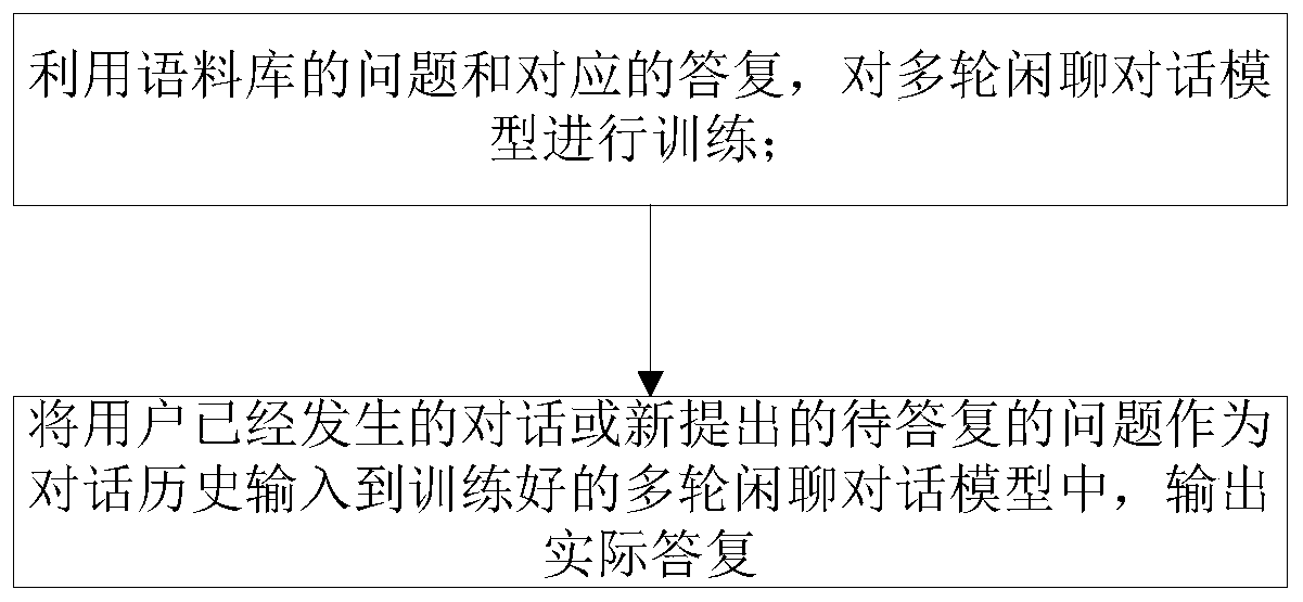 Generative multi-round chat dialogue method, system and computer-readable storage medium