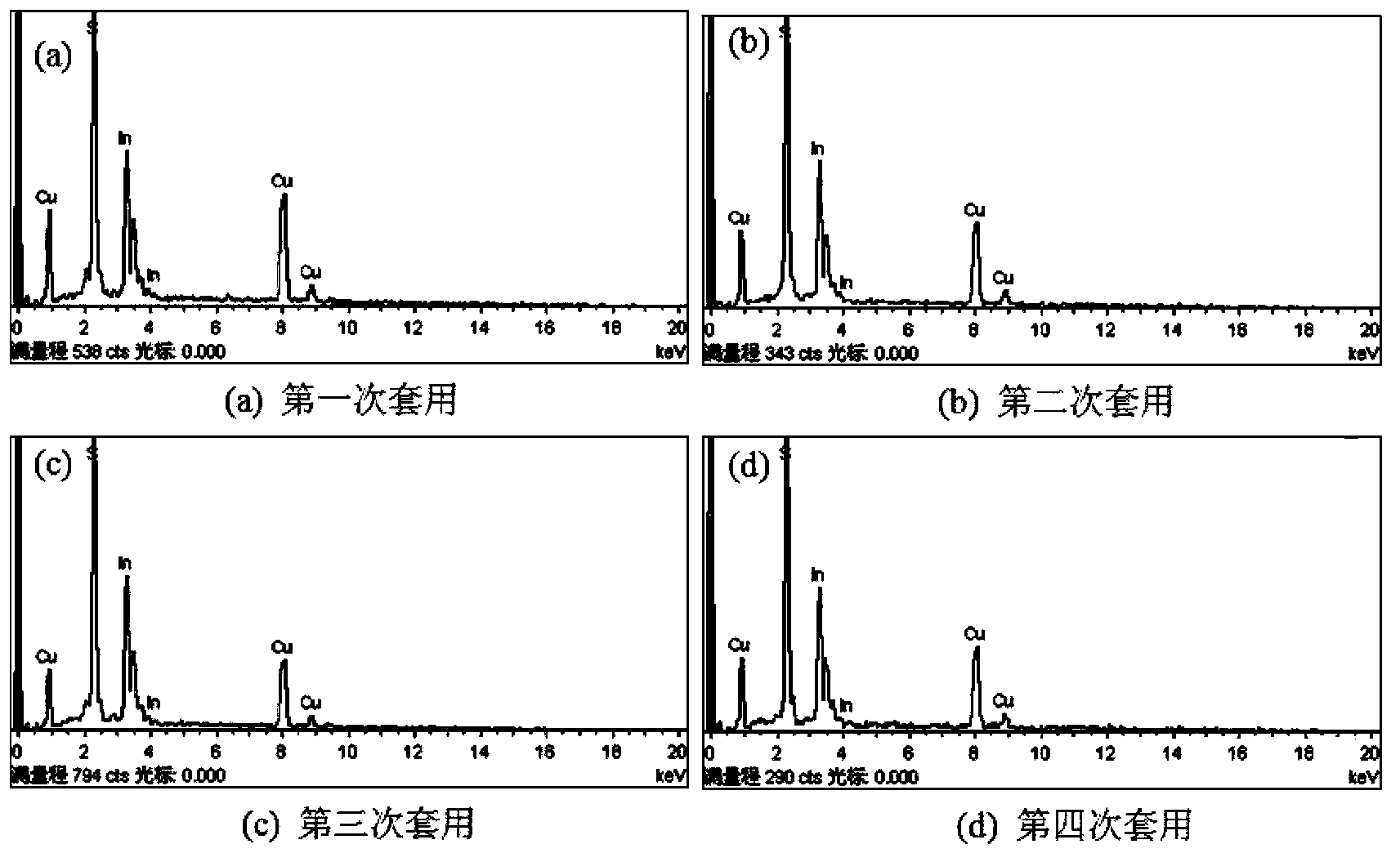 Method for preparing CuInS2 nanocrystals by using mother liquor through solvothermal process