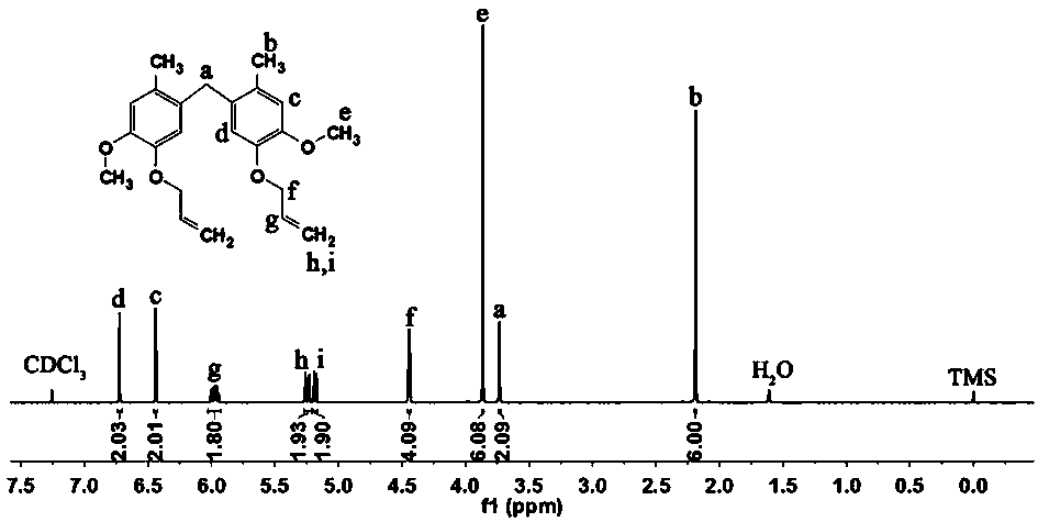 A kind of modified bismaleimide resin and preparation method thereof