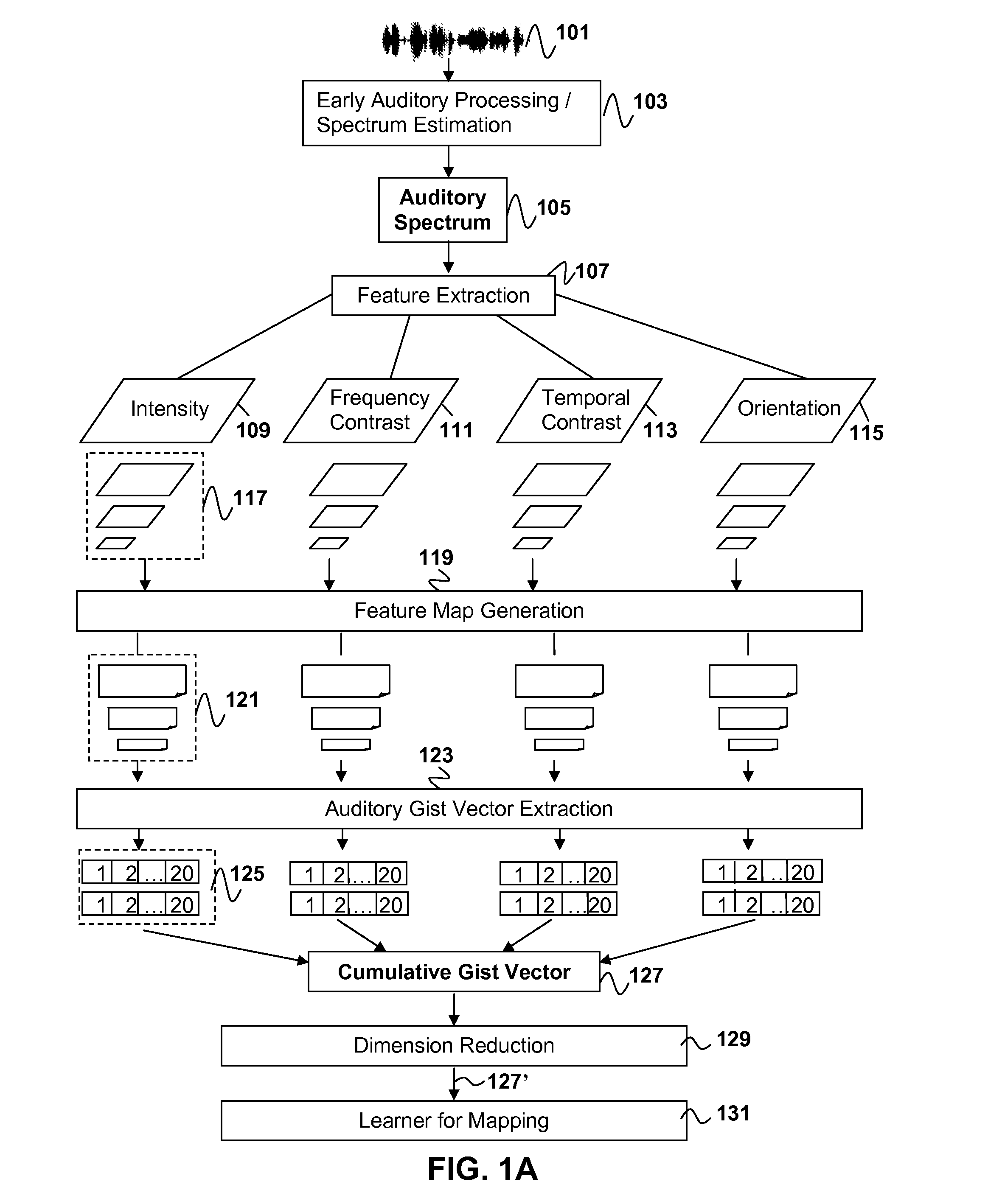 Method for tone/intonation recognition using auditory attention cues