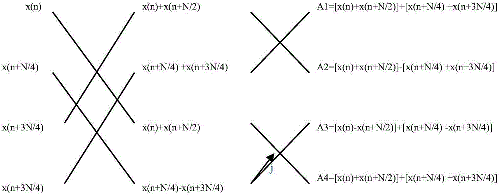 Cooley-Tukey-based fast Fourier transform (FFT) algorithm