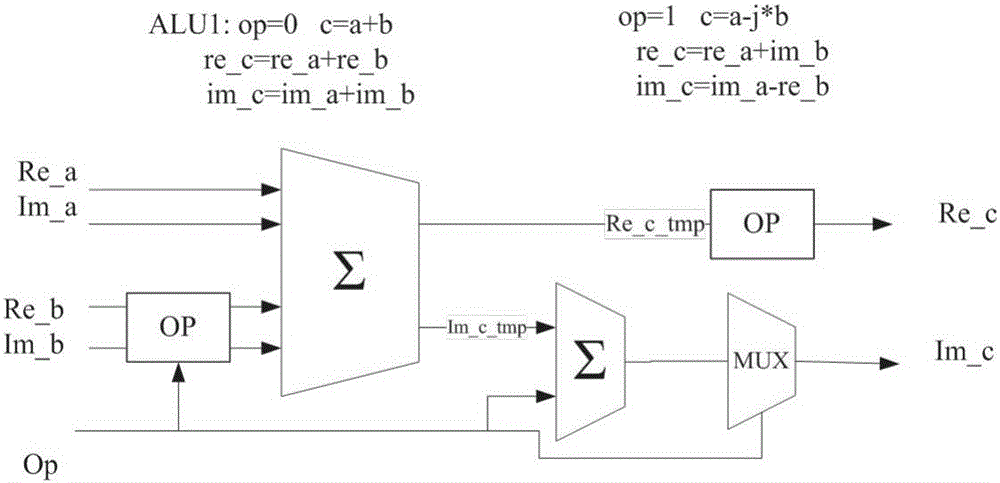 Cooley-Tukey-based fast Fourier transform (FFT) algorithm