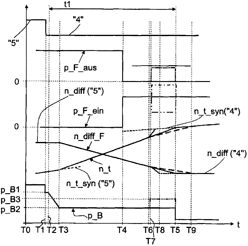 Method for operating a transmission device with a plurality of friction-locking and positive-locking shifting elements