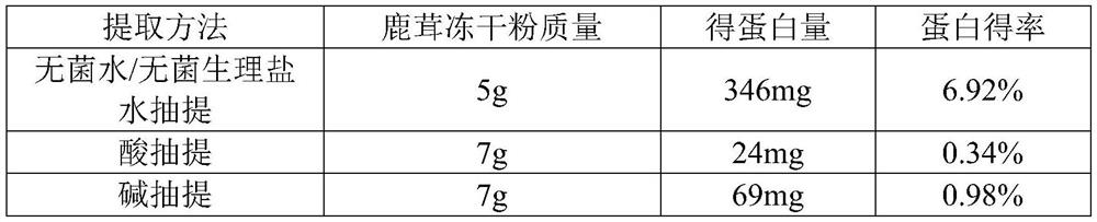 Moisturizing beauty facial mask containing cornu cervi pantotrichum active substances, preparation method and application