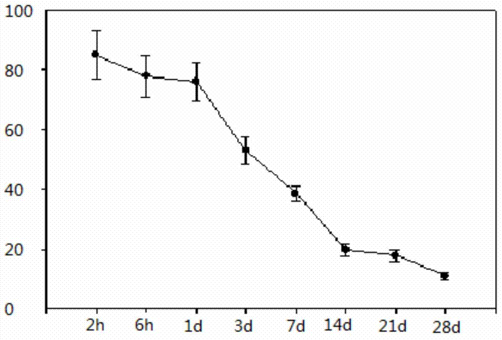 Medical appliance containing recombinant hCREG protein and preparation method of medical appliance