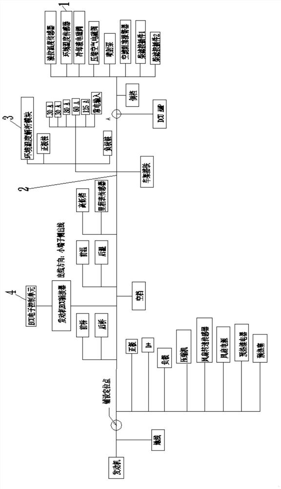 Method for correcting abnormal work of OBD of commercial vehicle