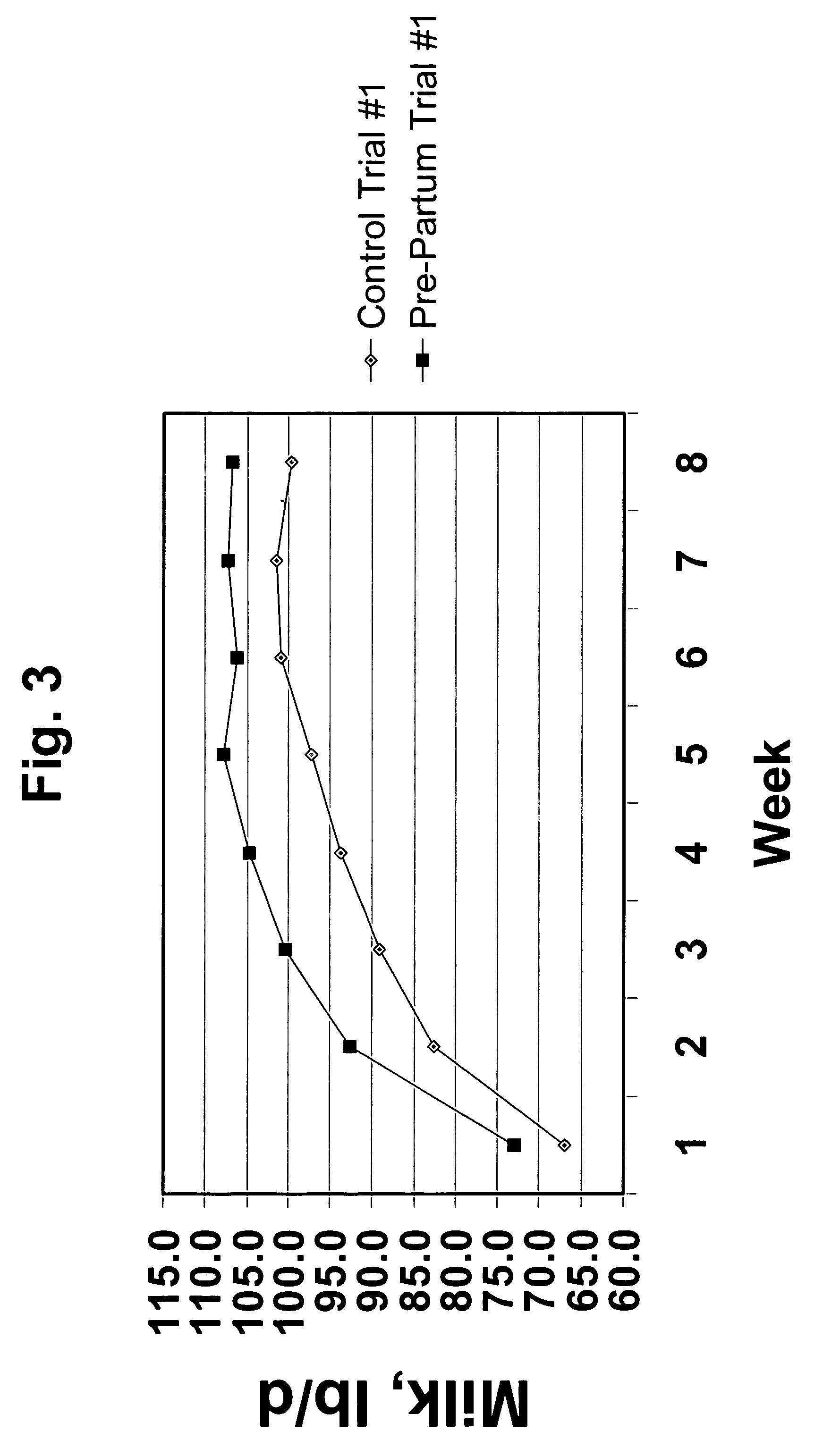 Method and composition for enhancing milk production and milk component concentrations