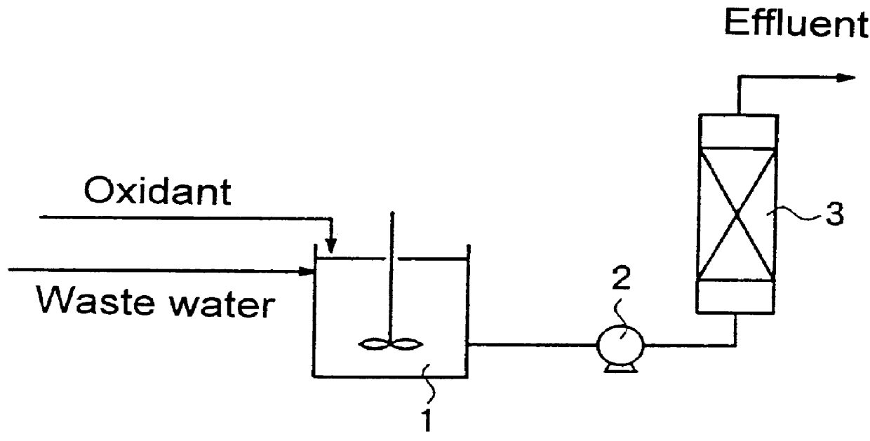Method for treating water which contains nitrogen compounds
