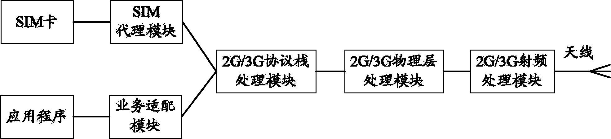 Network selection method and equipment