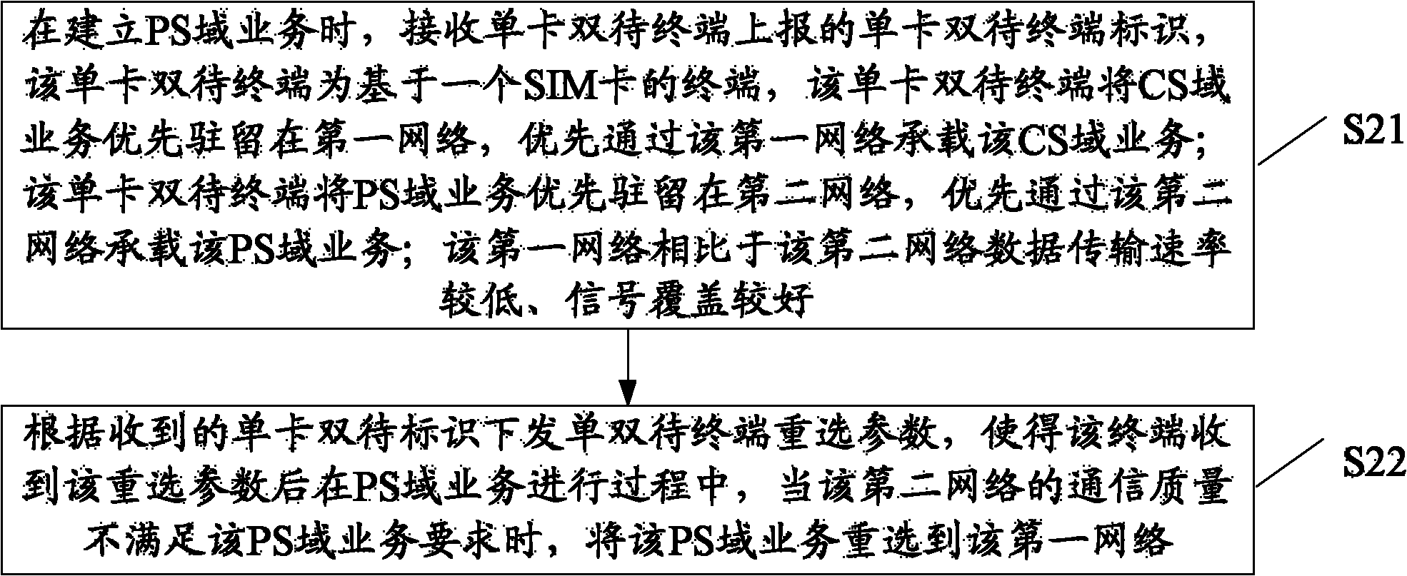Network selection method and equipment