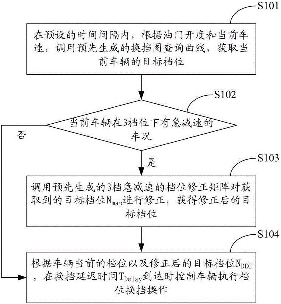 Method and system for controlling parking and downshift of automatic transmission