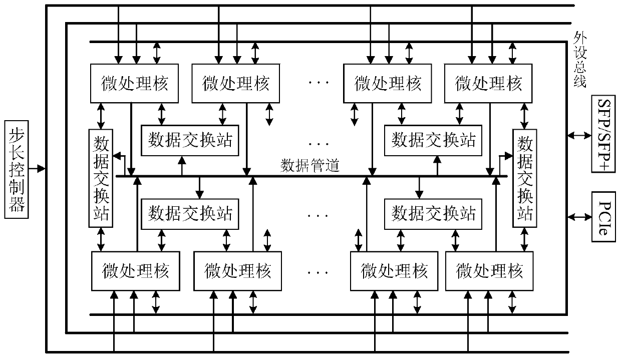 Communication interface design method of real-time digital solver based on FPGA