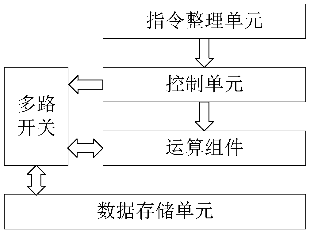 Communication interface design method of real-time digital solver based on FPGA