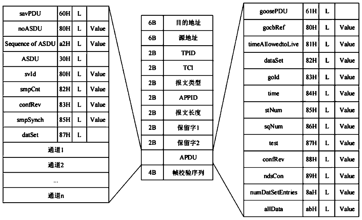 Communication interface design method of real-time digital solver based on FPGA