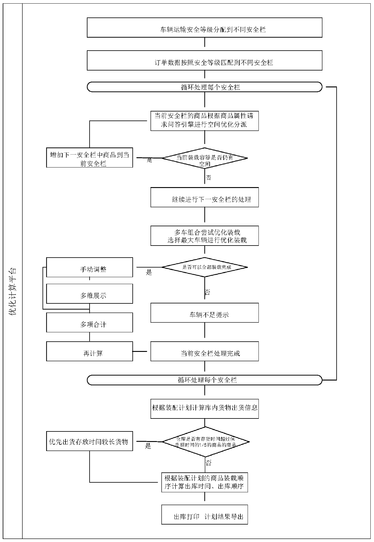 Goods assembling method and device, storage medium and electronic device