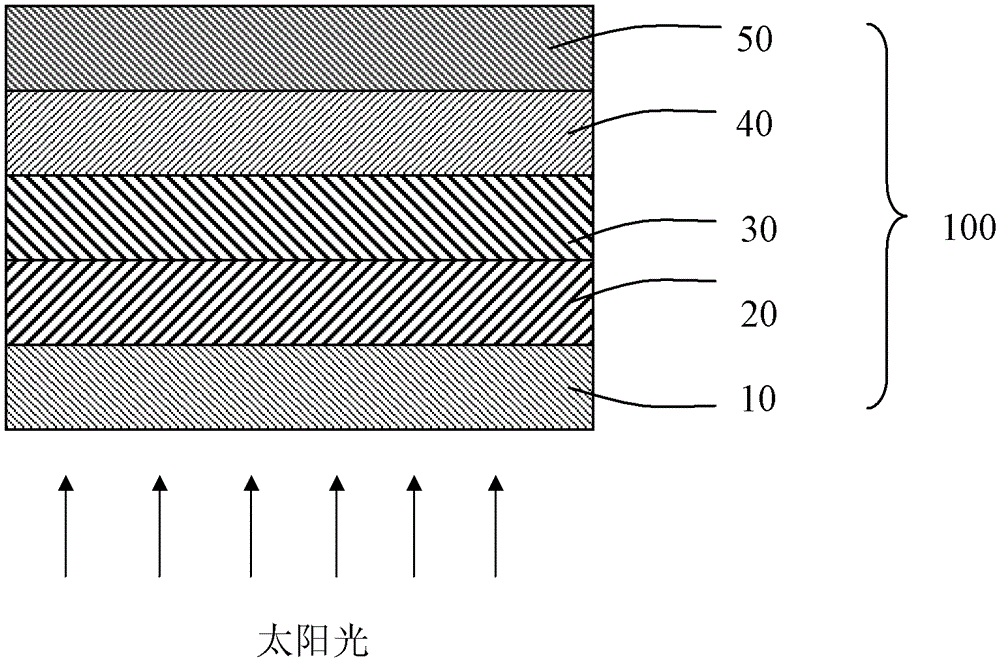 Polymer solar cell and preparation method thereof