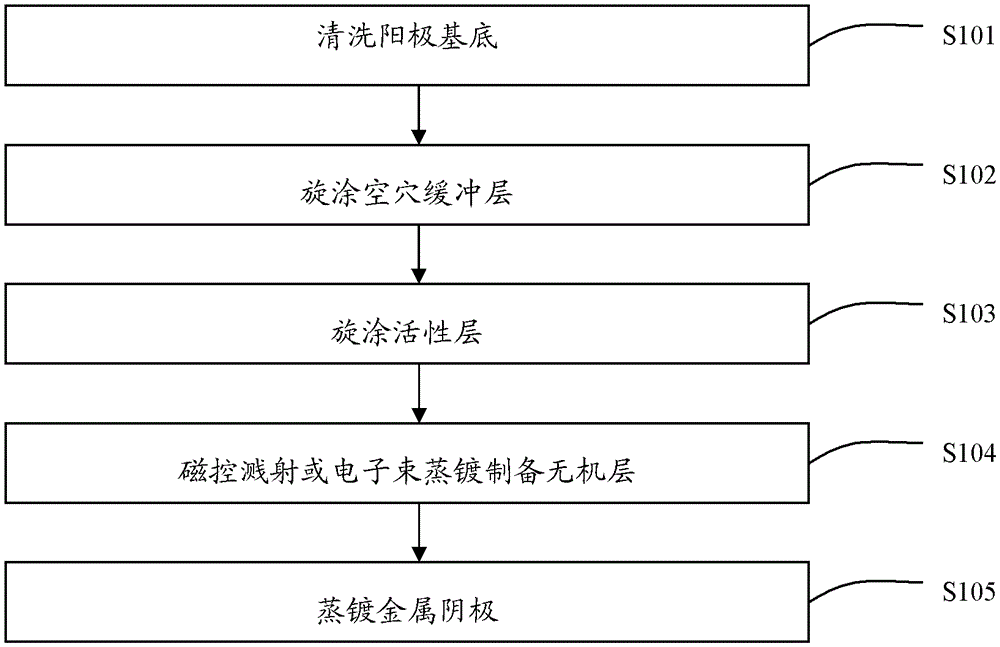 Polymer solar cell and preparation method thereof