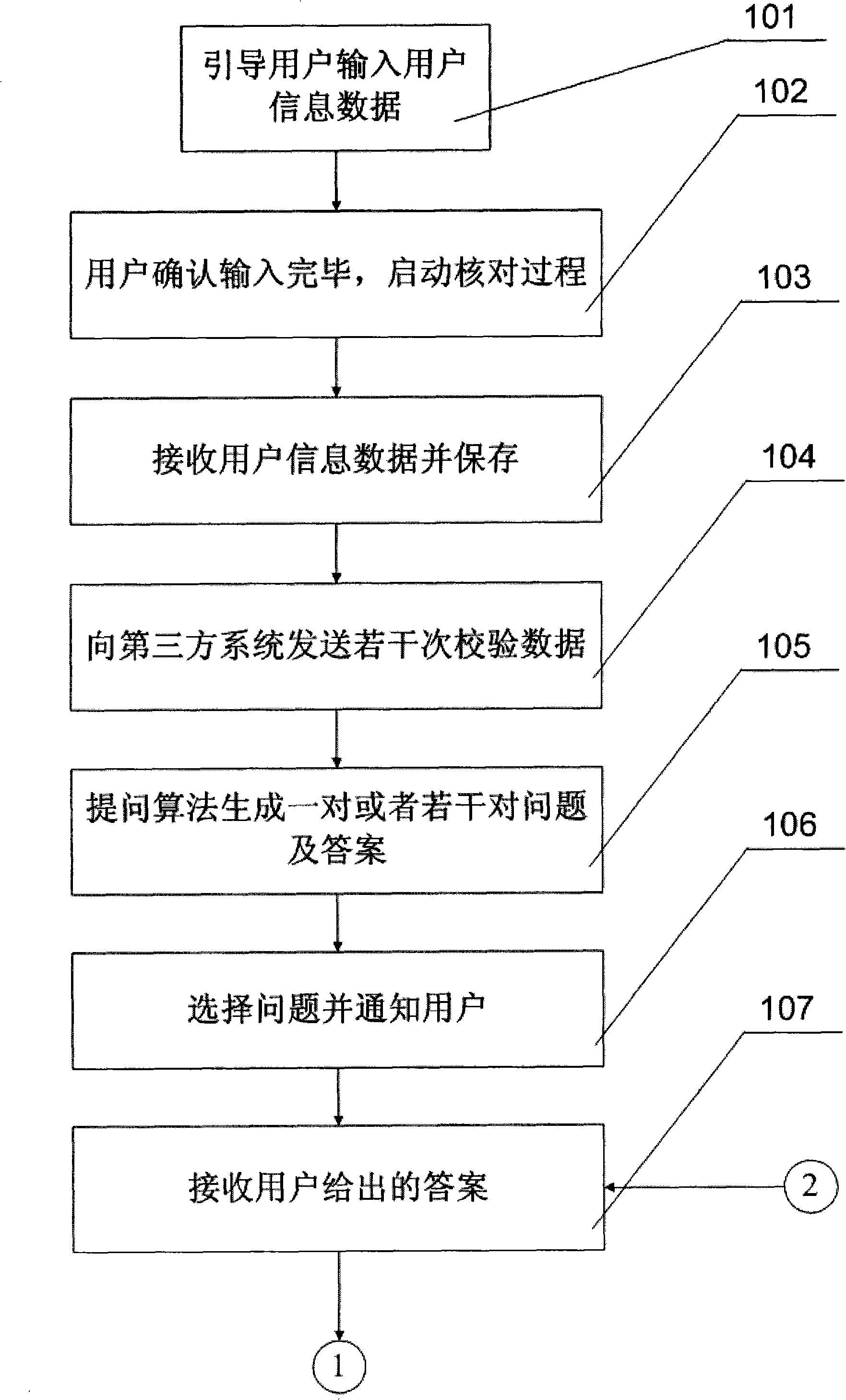 Method and system for user information check