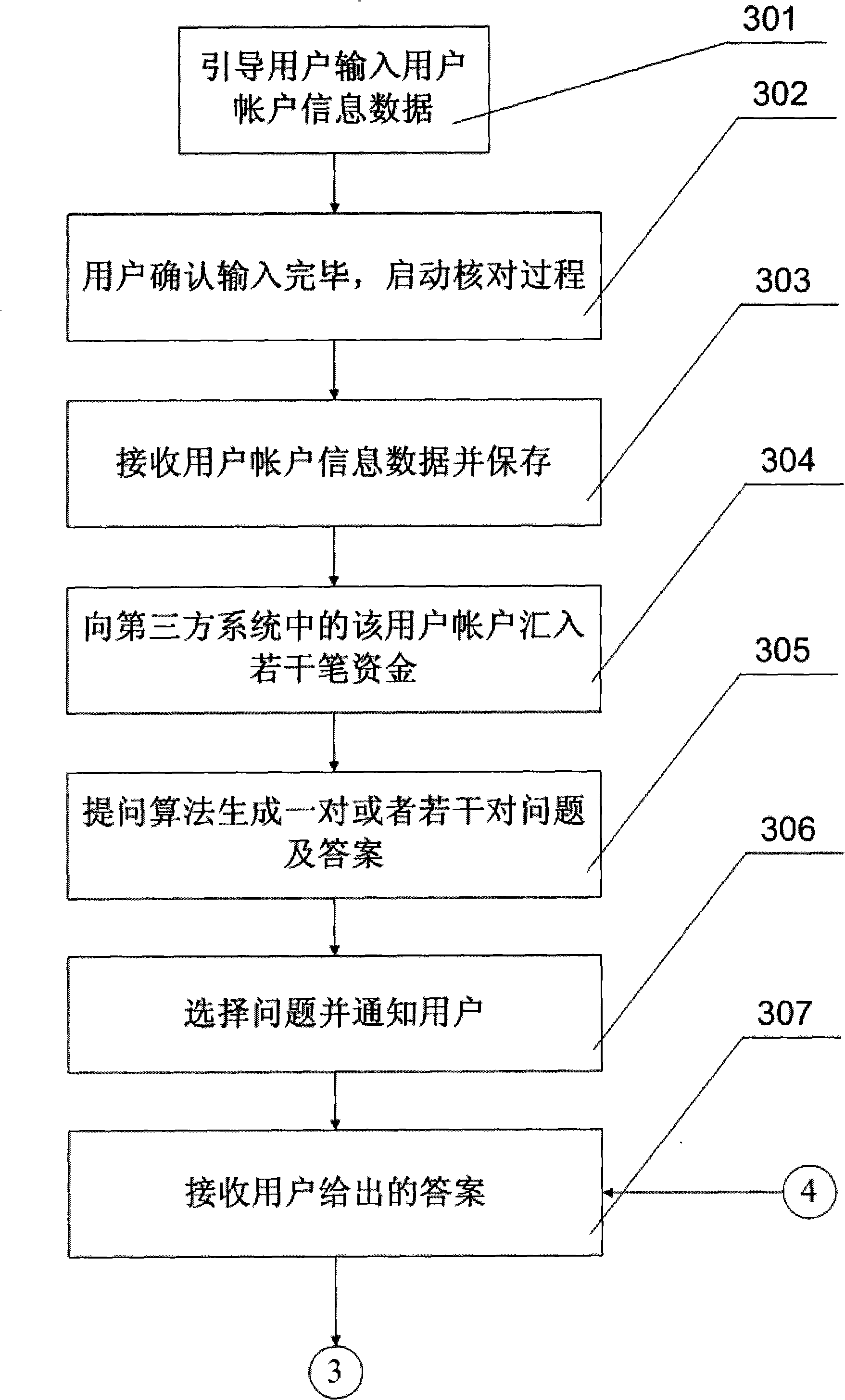 Method and system for user information check