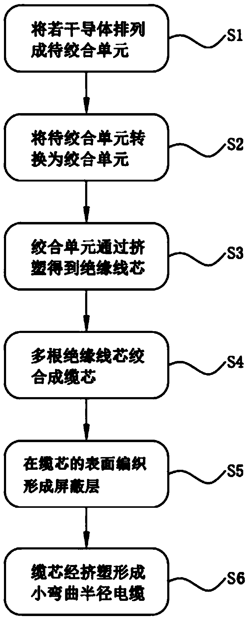 Production method of small-bending-radius cable