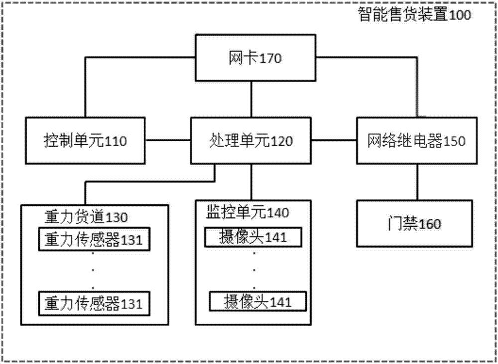 Intelligent vending device and implementation method thereof