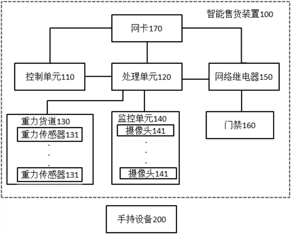 Intelligent vending device and implementation method thereof