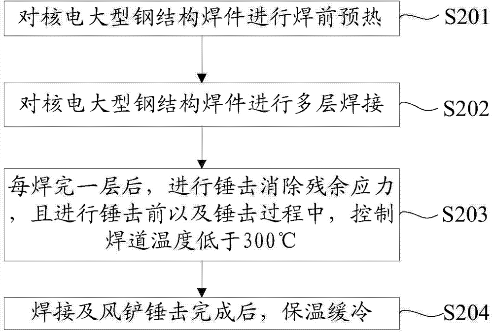 Welding with trailing peening stress eliminating method of large nuclear power steel structure