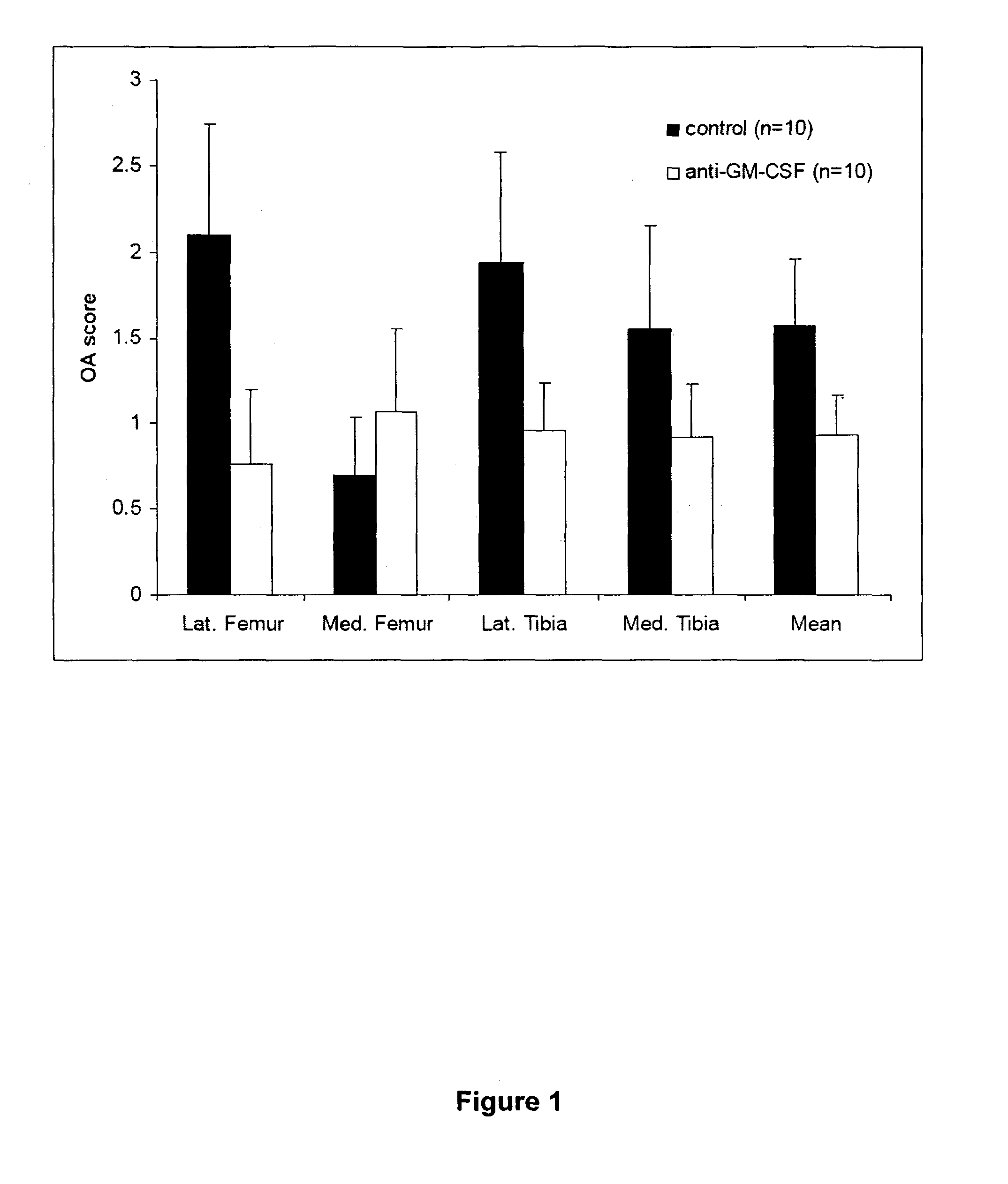 Method of treating pain using an antagonist of GM-CSF