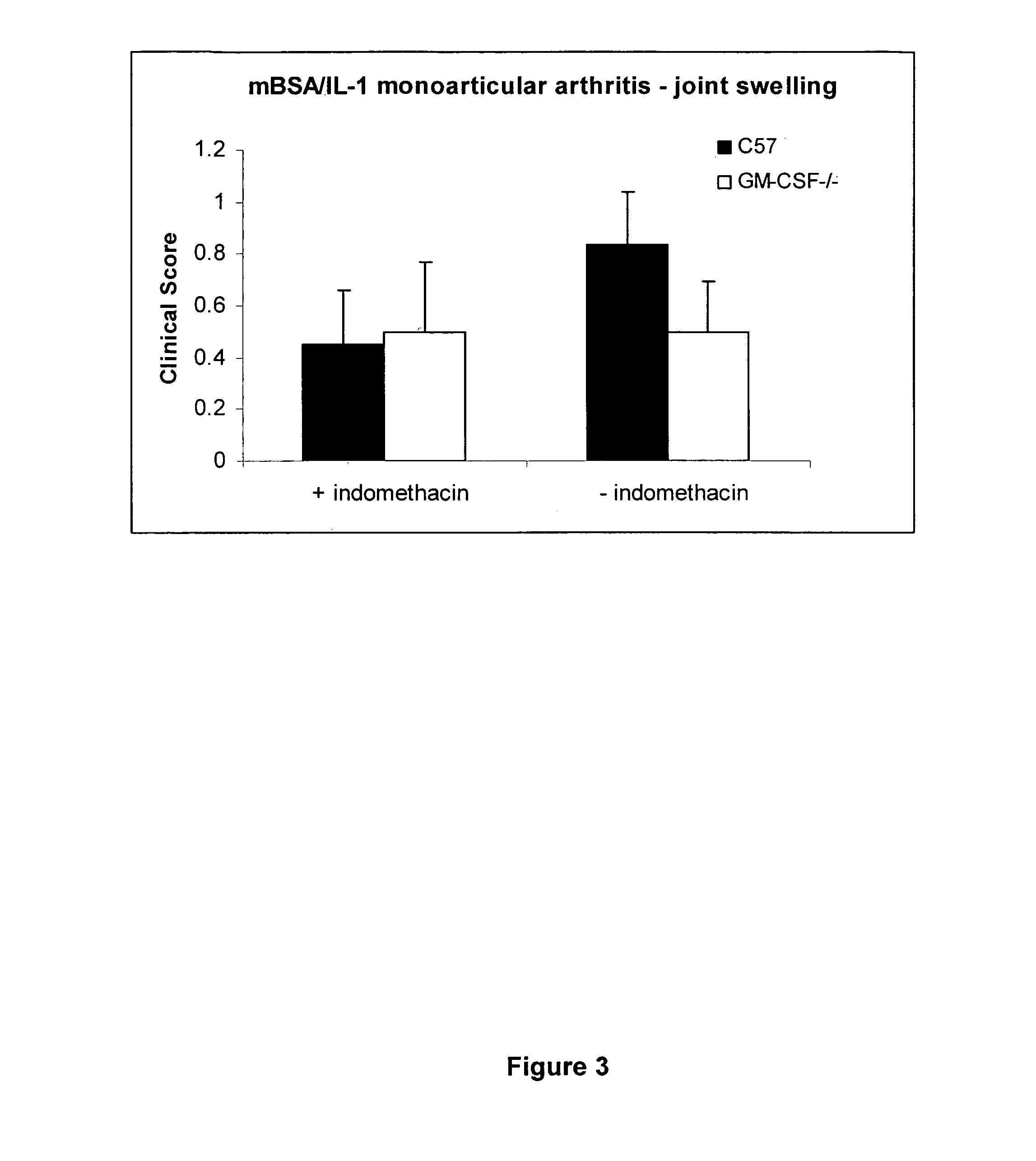 Method of treating pain using an antagonist of GM-CSF