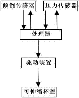 Intelligent water cup capable of preventing water spilling during water cup turnover