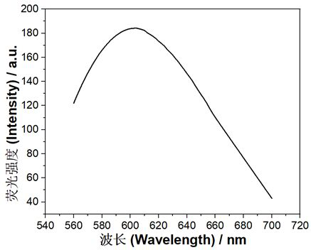 A kind of preparation method of water-soluble red sulfur quantum dots