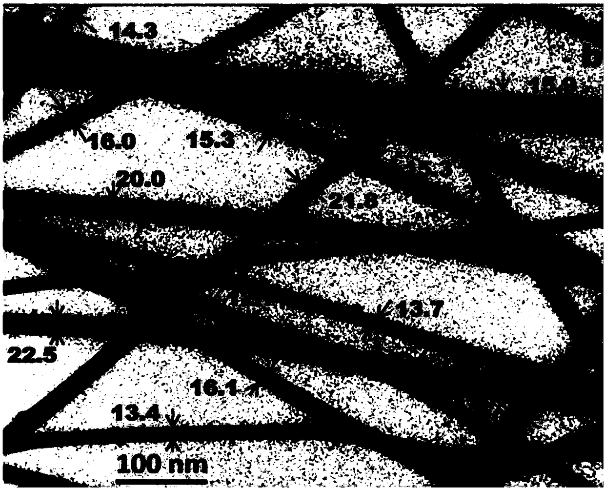 Method for large-batch synthesizing and high-efficiency purifying of superfine silver nano wires