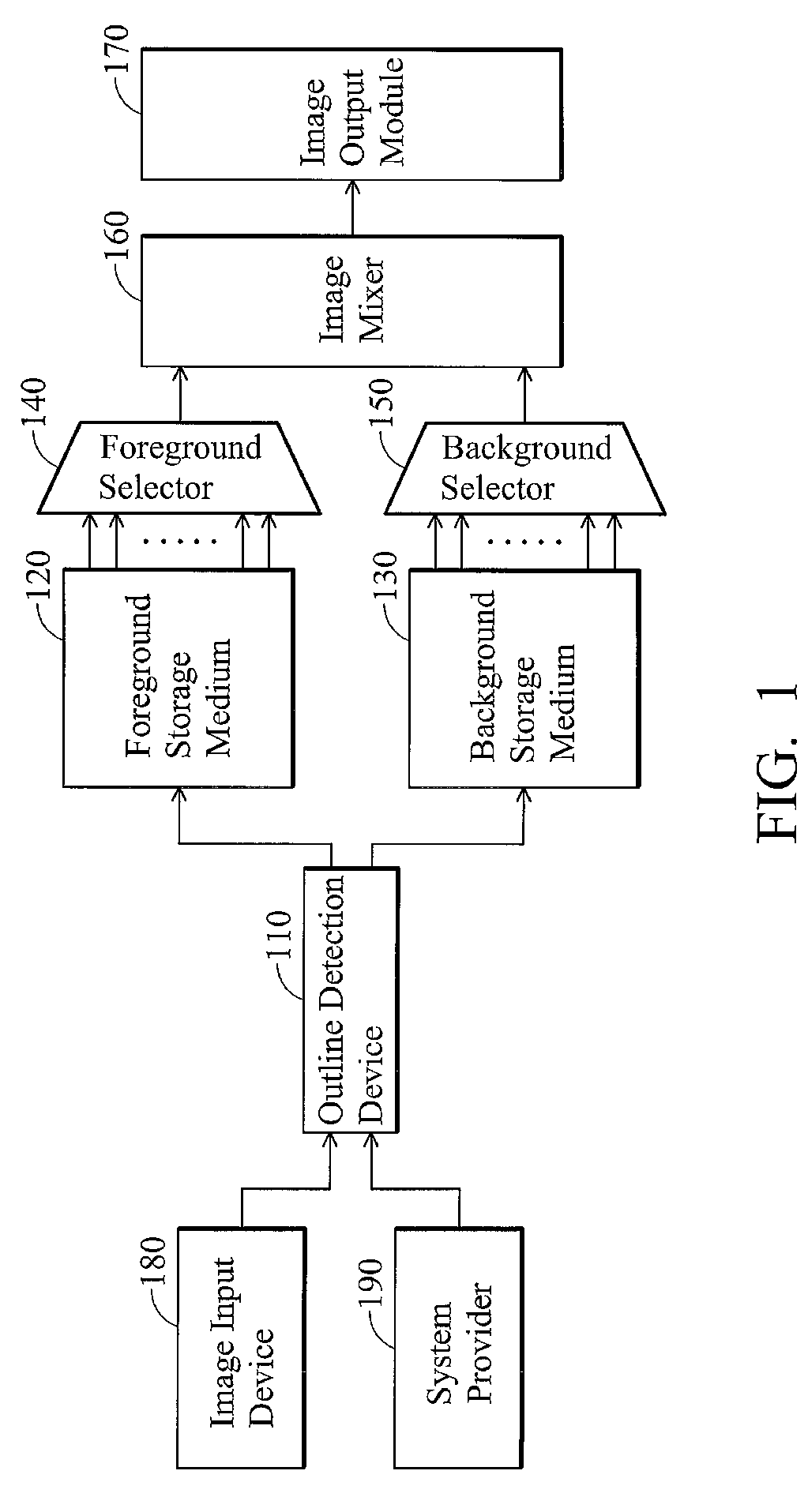 Scenario simulation system and method for a multimedia device