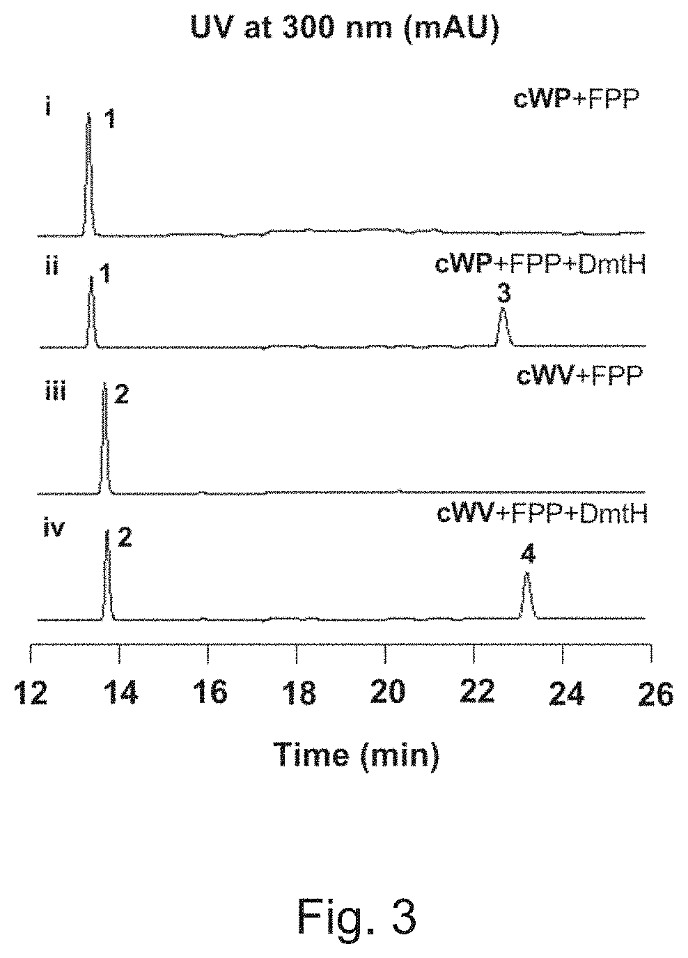 Gene encoding prenyltransferase and recombinant plasmid carrying the same