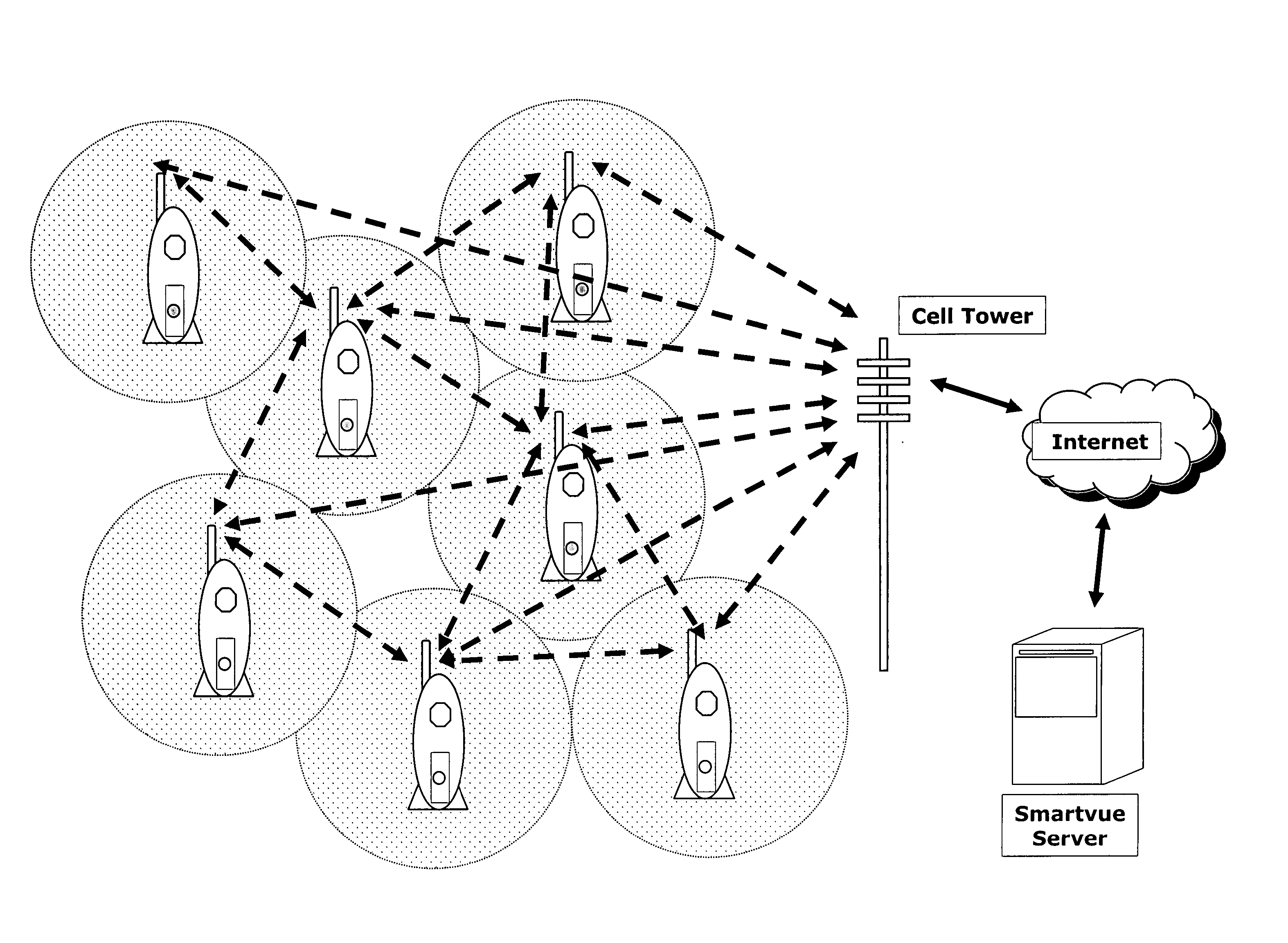 Wireless video surveillance system and method for mesh networking