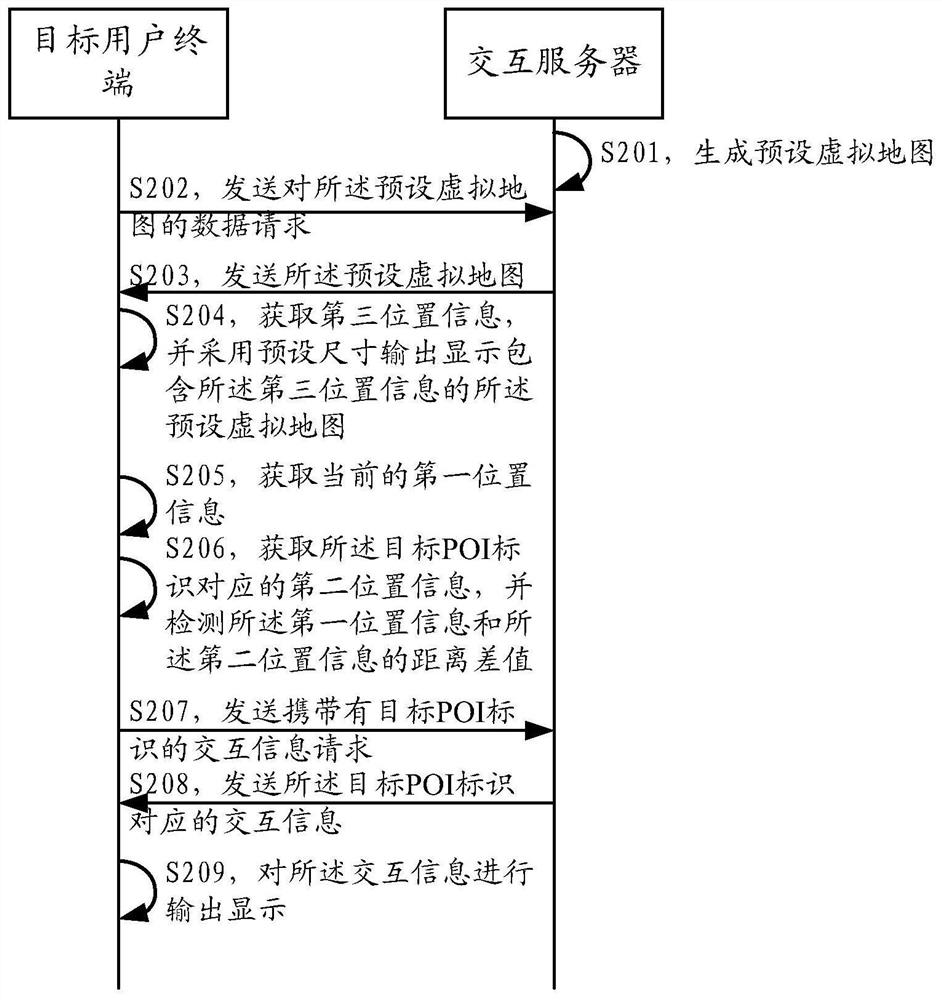 Interaction information acquisition method, interaction information setting method, user terminal, and system