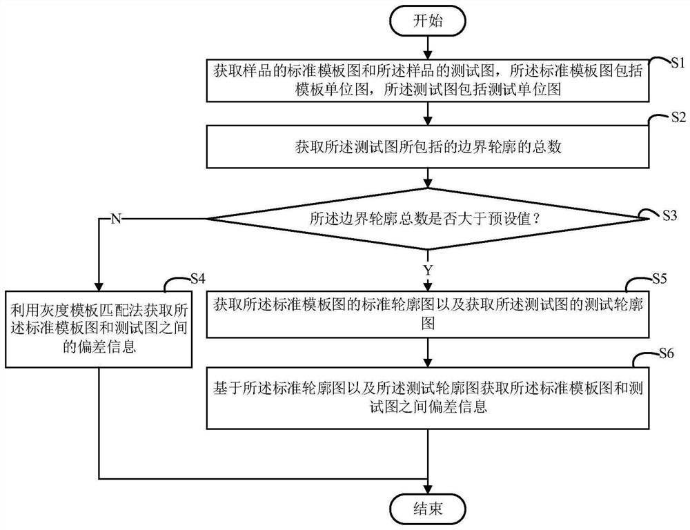 Image matching method, computer device and readable storage medium