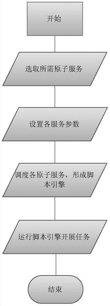 Video-related task routing scheduling method