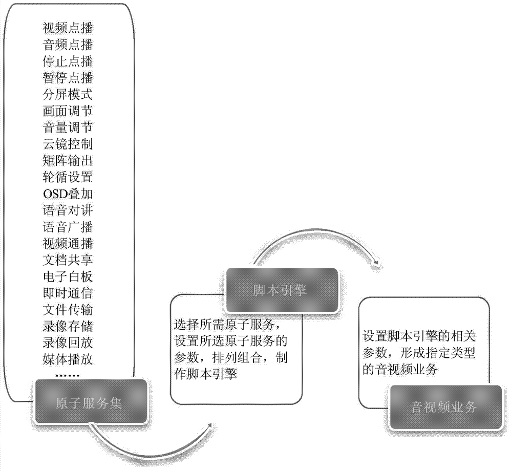 Video-related task routing scheduling method