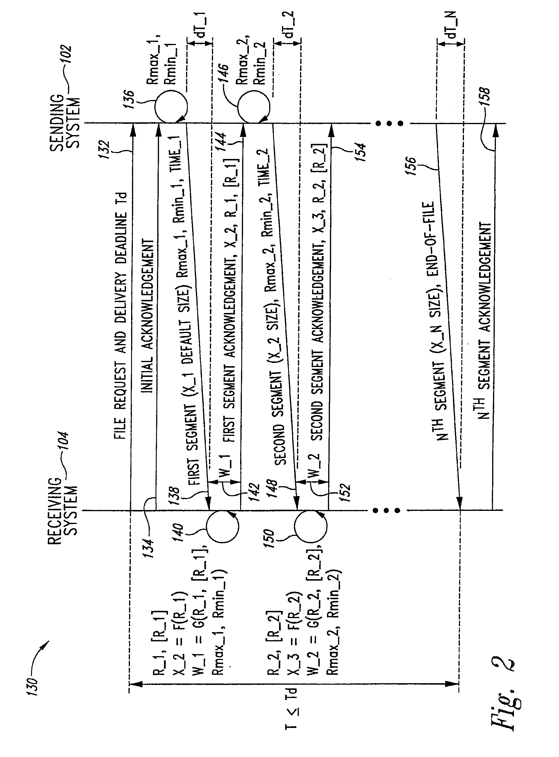 Adaptive file delivery with transparency capability system and method