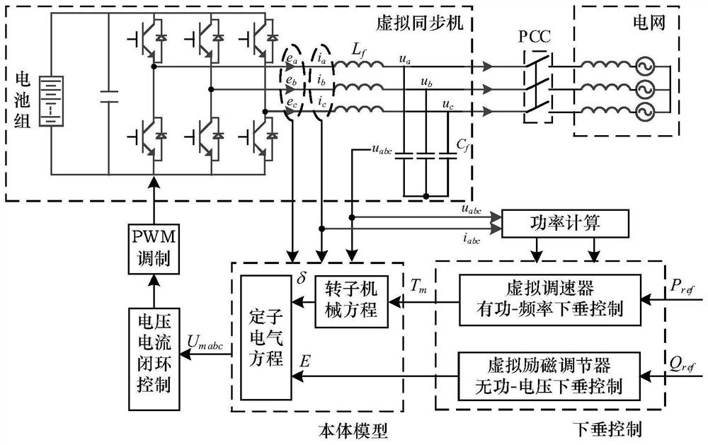 An Electromechanical Transient Modeling Method for Energy Storage Based on Virtual Synchronous Generator Technology